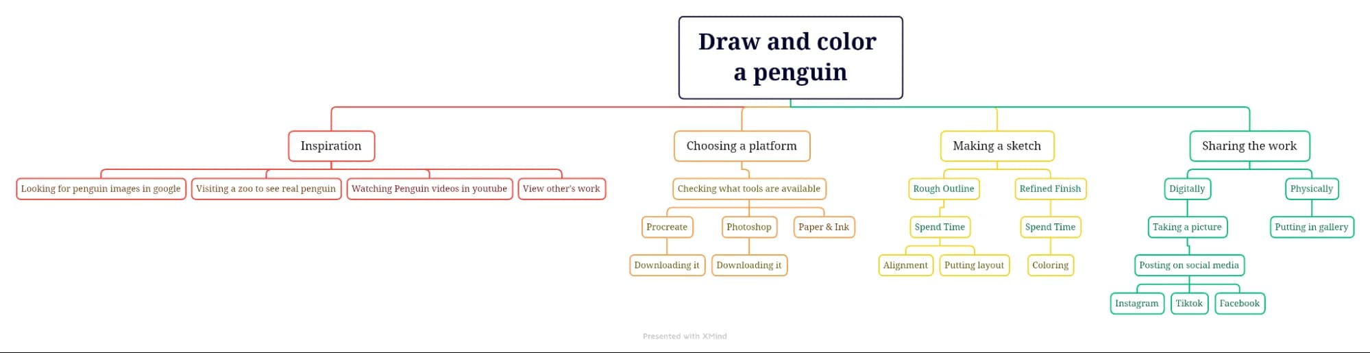 Analysis Tree