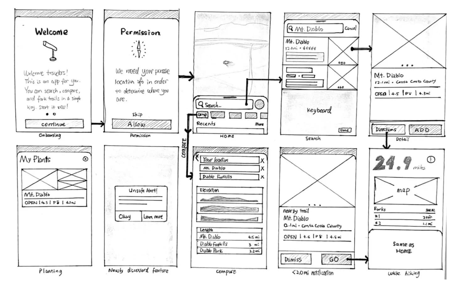 Wireframe