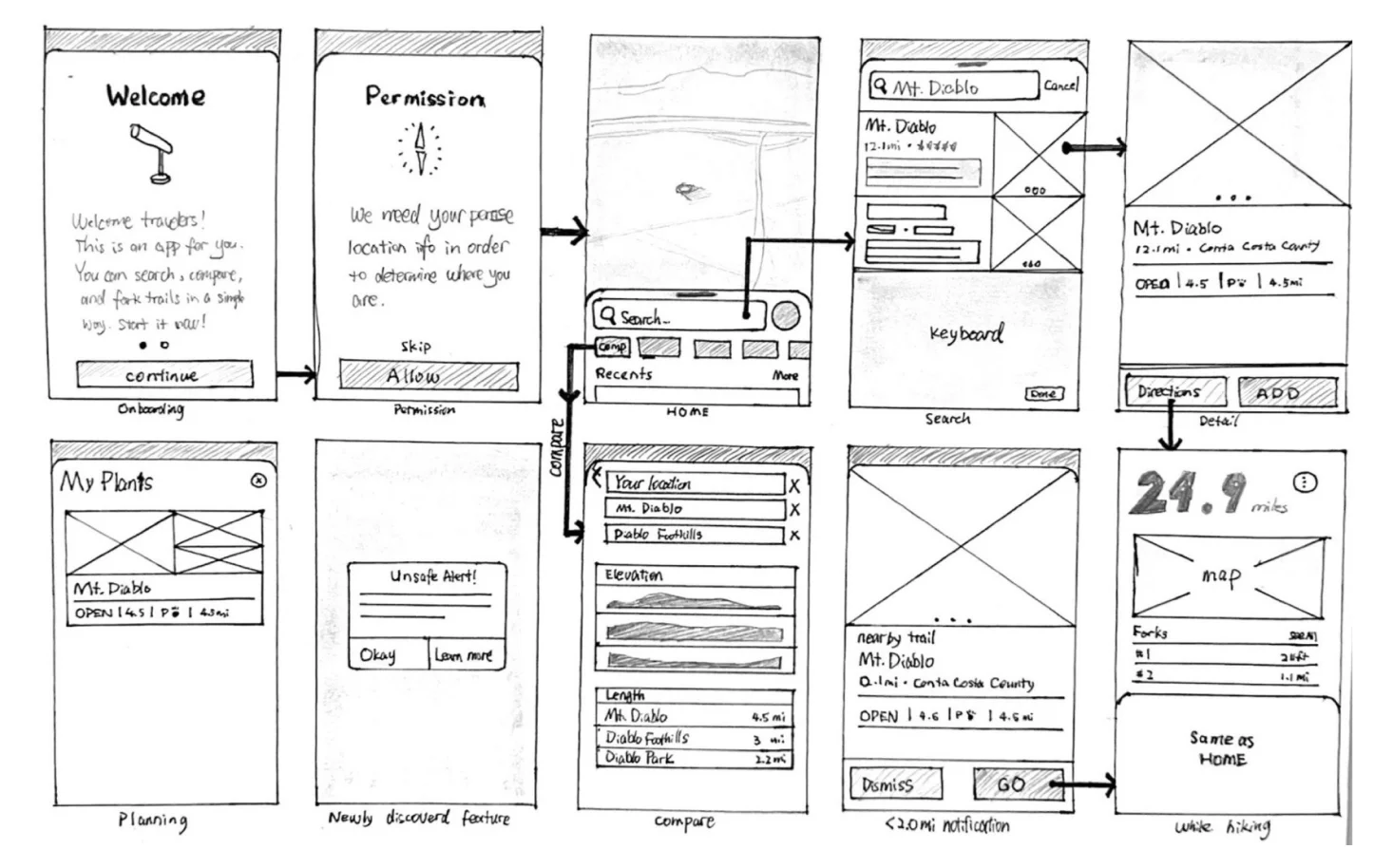 Wireframe